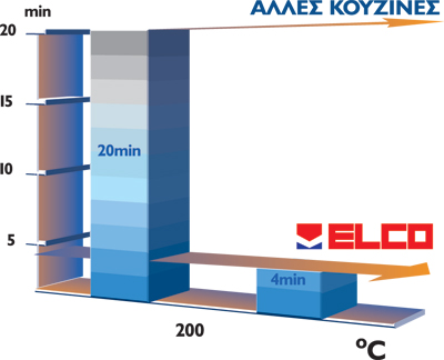 x-press ψήσιμο