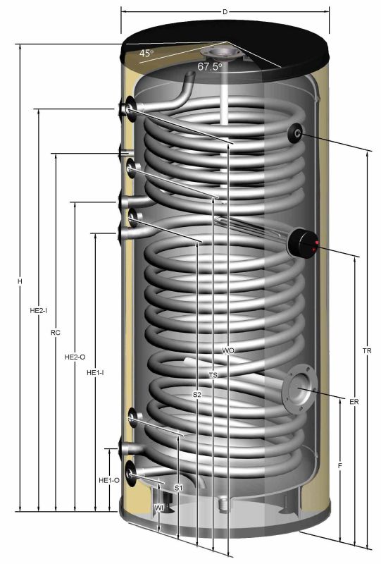 BLV 2 EL-200 J THERMOSTORE